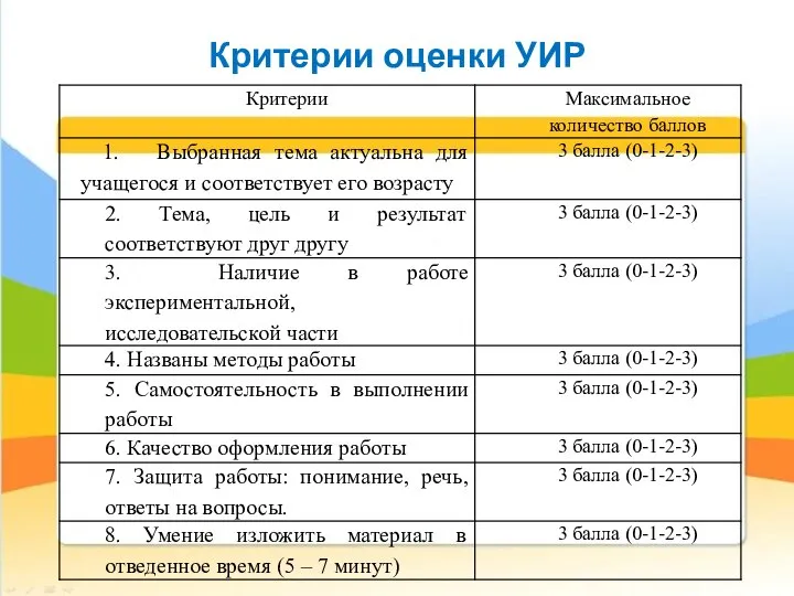 Критерии оценки УИР