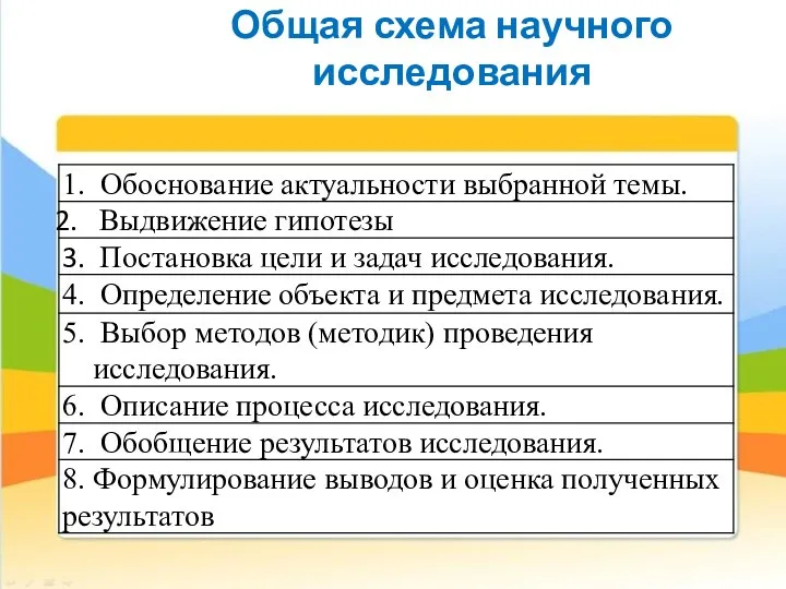 Общая схема научного исследования