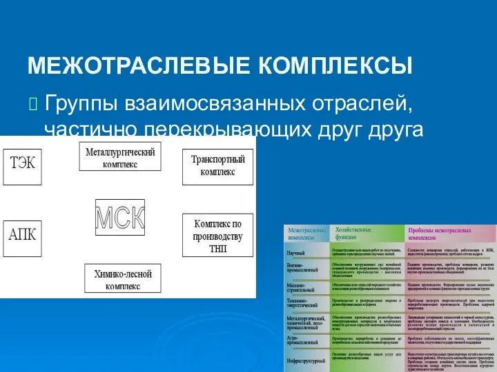 МЕЖОТРАСЛЕВЫЕ КОМПЛЕКСЫ Группы взаимосвязанных отраслей, частично перекрывающих друг друга