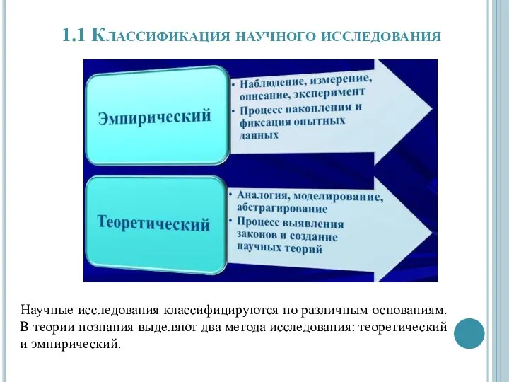 1.1 Классификация научного исследования Научные исследования классифицируются по различным основаниям. В теории