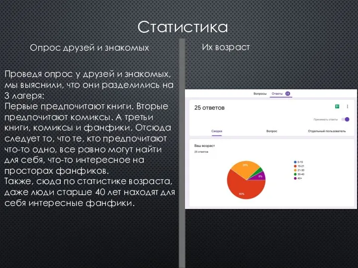 Статистика Опрос друзей и знакомых Их возраст Проведя опрос у друзей и