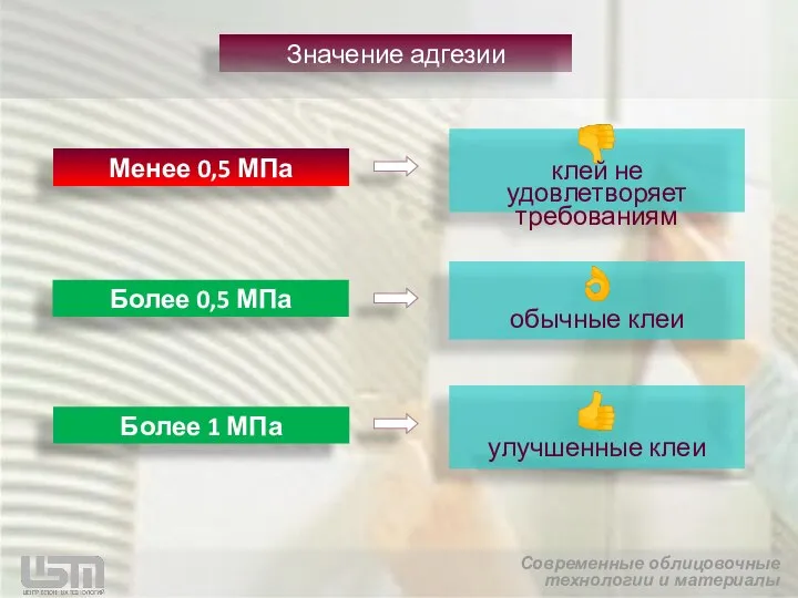 ? улучшенные клеи ? клей не удовлетворяет требованиям ? обычные клеи Менее