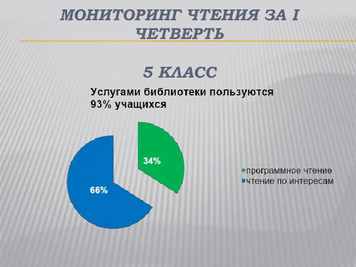 МОНИТОРИНГ ЧТЕНИЯ ЗА І ЧЕТВЕРТЬ 5 КЛАСС