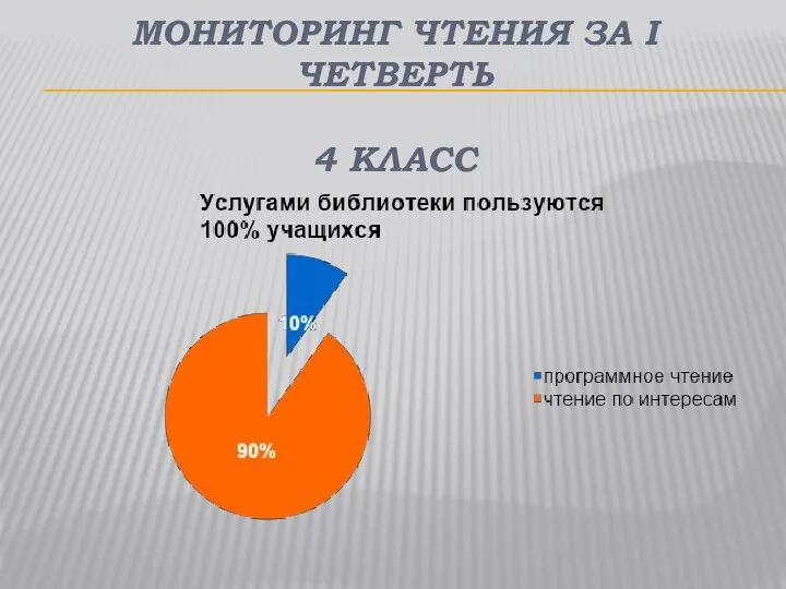 МОНИТОРИНГ ЧТЕНИЯ ЗА І ЧЕТВЕРТЬ 4 КЛАСС