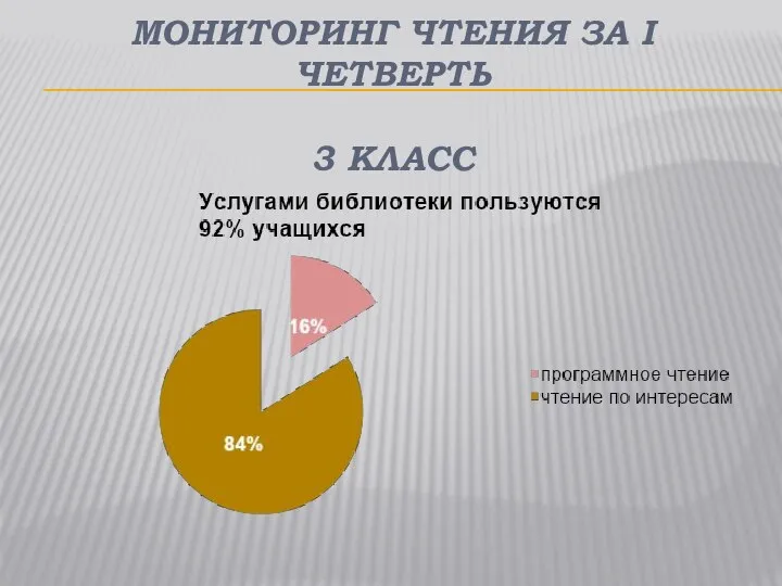 МОНИТОРИНГ ЧТЕНИЯ ЗА І ЧЕТВЕРТЬ 3 КЛАСС