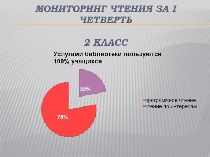 МОНИТОРИНГ ЧТЕНИЯ ЗА І ЧЕТВЕРТЬ 2 КЛАСС