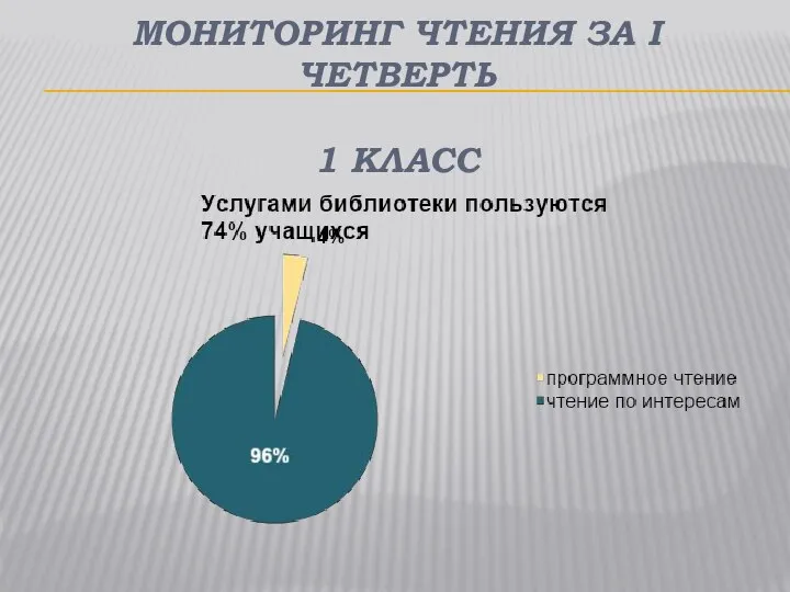 МОНИТОРИНГ ЧТЕНИЯ ЗА І ЧЕТВЕРТЬ 1 КЛАСС