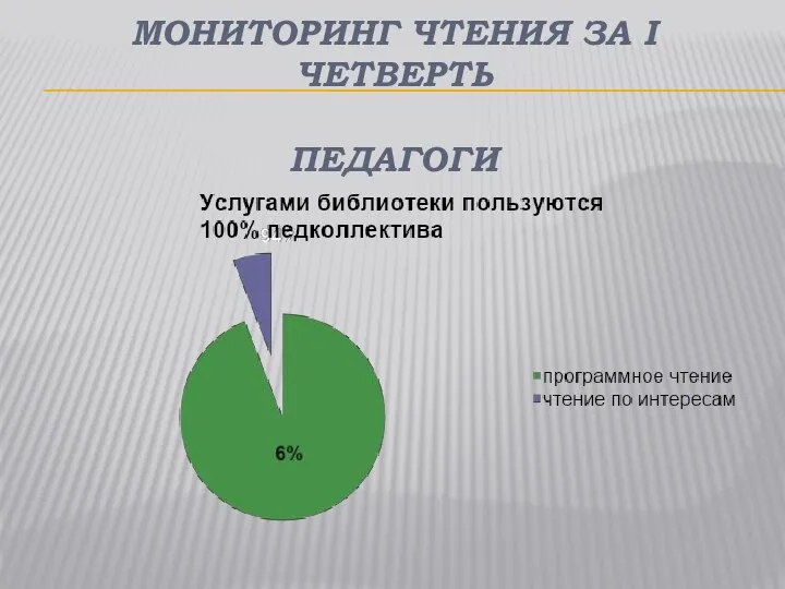 МОНИТОРИНГ ЧТЕНИЯ ЗА І ЧЕТВЕРТЬ ПЕДАГОГИ