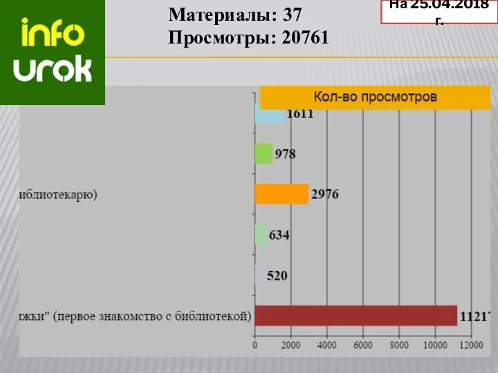 Материалы: 37 Просмотры: 20761 На 25.04.2018г.