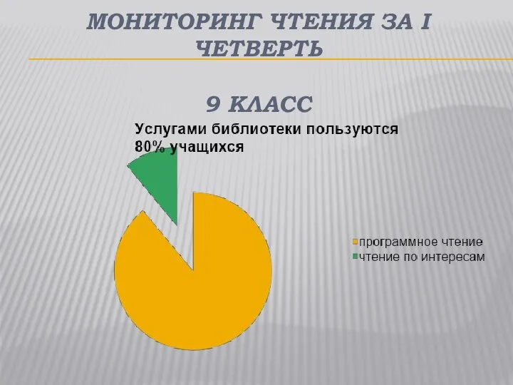 МОНИТОРИНГ ЧТЕНИЯ ЗА І ЧЕТВЕРТЬ 9 КЛАСС