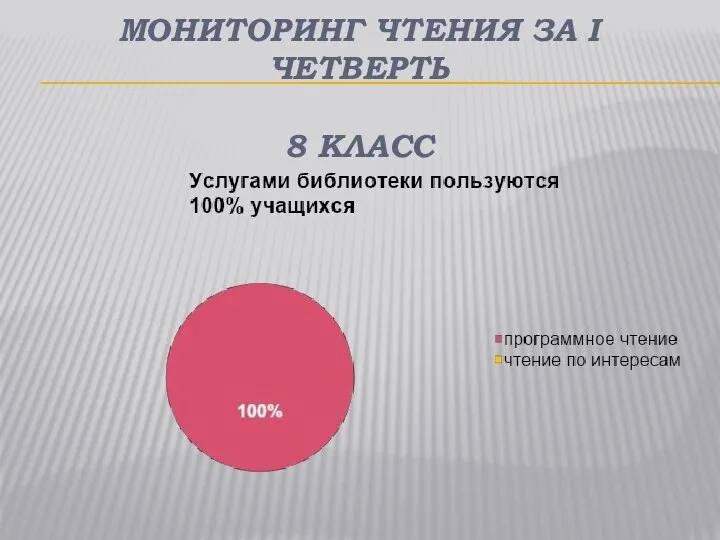 МОНИТОРИНГ ЧТЕНИЯ ЗА І ЧЕТВЕРТЬ 8 КЛАСС