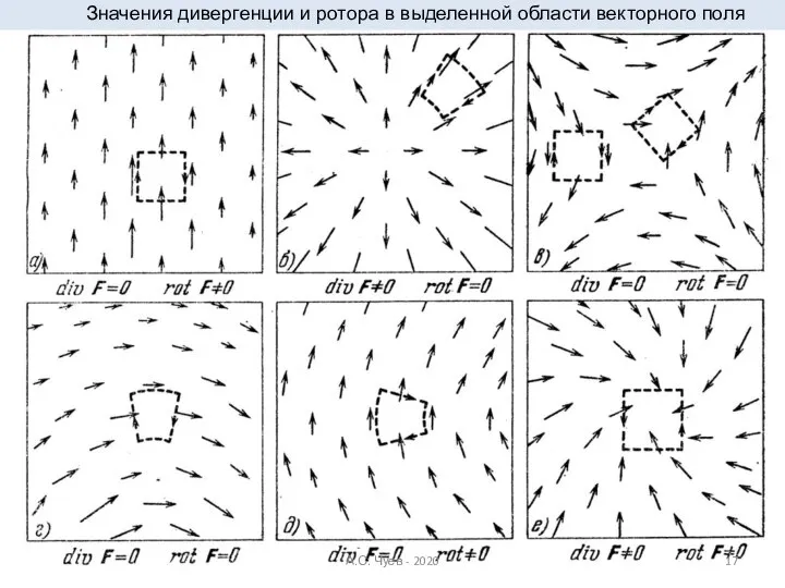Значения дивергенции и ротора в выделенной области векторного поля А.С. Чуев - 2020