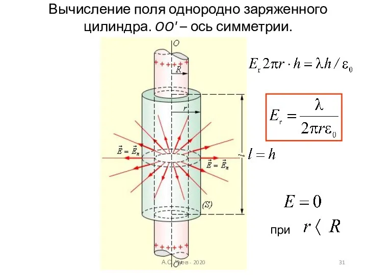 Вычисление поля однородно заряженного цилиндра. OO' – ось симметрии. при А.С. Чуев - 2020