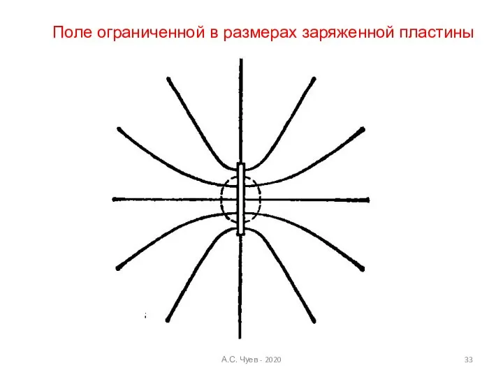 А.С. Чуев - 2020 Поле ограниченной в размерах заряженной пластины