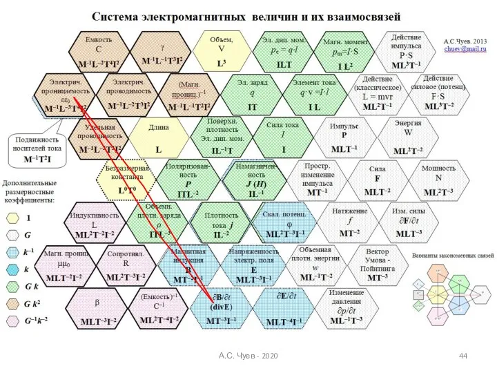 А.С. Чуев - 2020