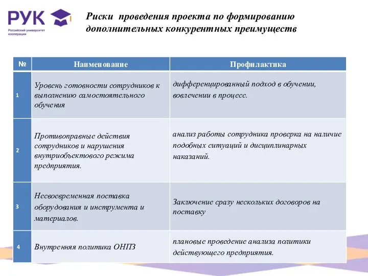 Риски проведения проекта по формированию дополнительных конкурентных преимуществ