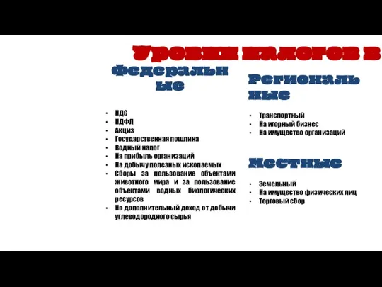 Уровни налогов в РФ Федеральные НДС НДФЛ Акциз Государственная пошлина Водный налог