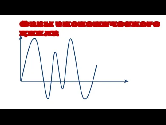 Фазы экономического цикла