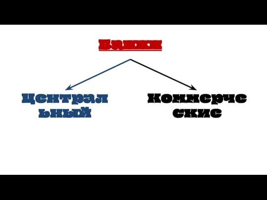 Банки Центральный Коммерческие