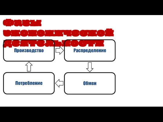 Фазы экономической деятельности