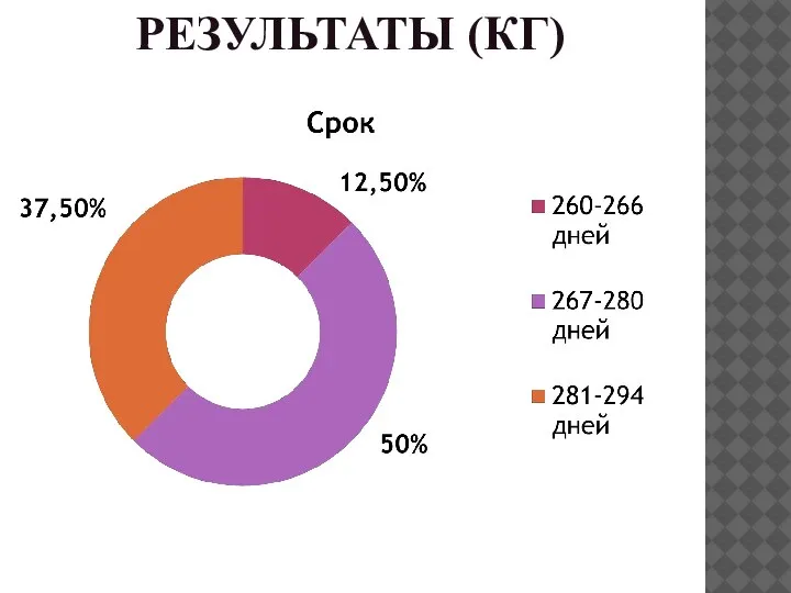 РЕЗУЛЬТАТЫ (КГ)