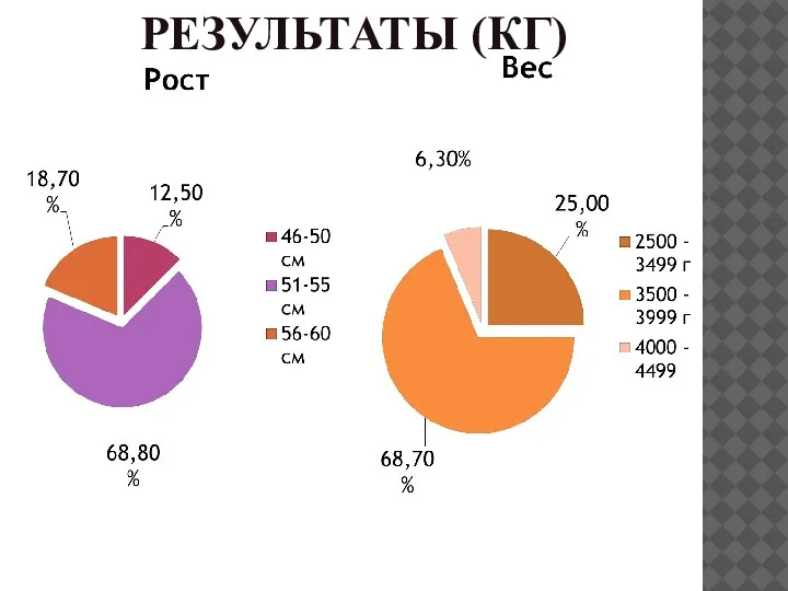 РЕЗУЛЬТАТЫ (КГ)