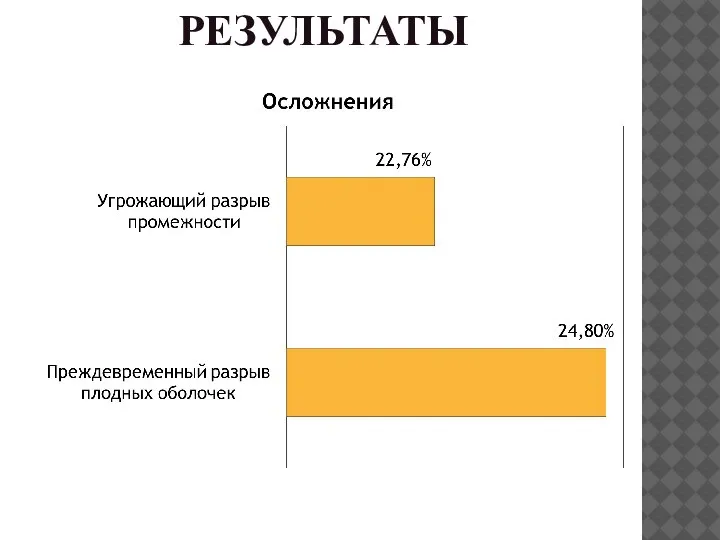 РЕЗУЛЬТАТЫ