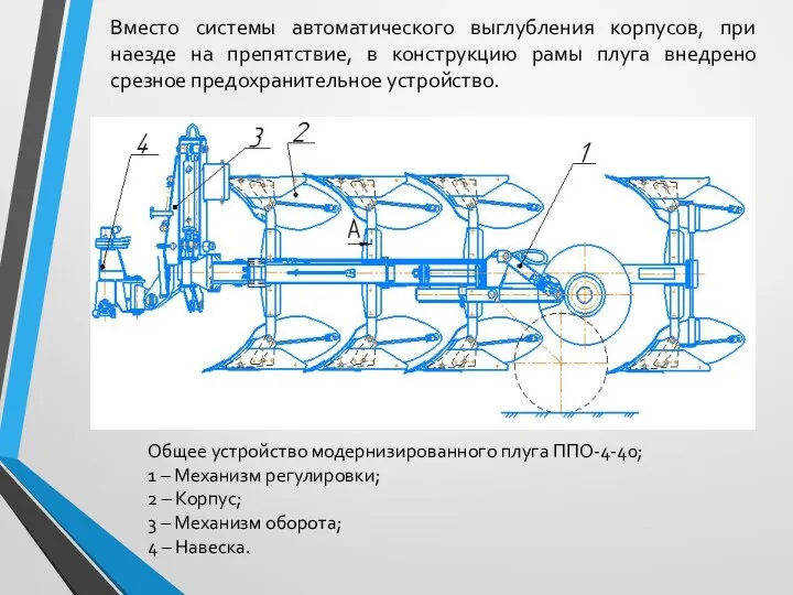 Вместо системы автоматического выглубления корпусов, при наезде на препятствие, в конструкцию рамы