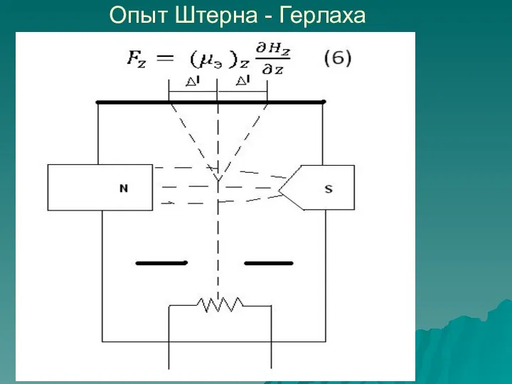 Опыт Штерна - Герлаха