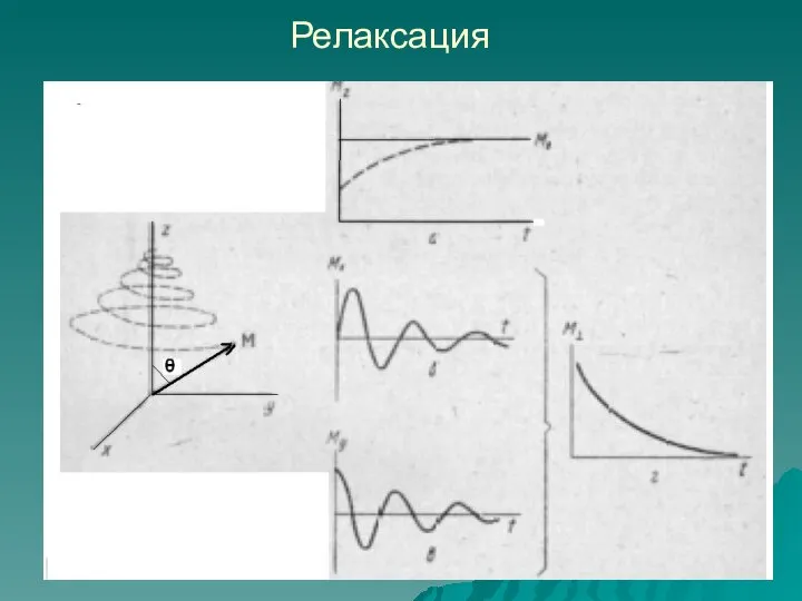 Релаксация