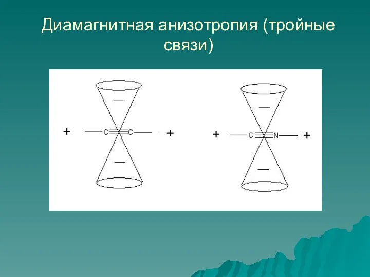 Диамагнитная анизотропия (тройные связи)