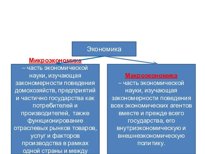 Экономика Микроэкономика – часть экономической науки, изучающая закономерности поведения домохозяйств, предприятий и