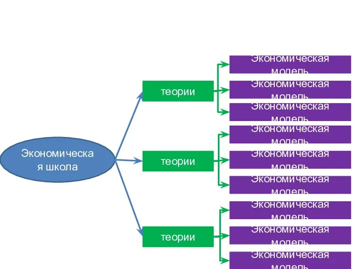 Экономическая школа теории теории теории Экономическая модель Экономическая модель Экономическая модель Экономическая