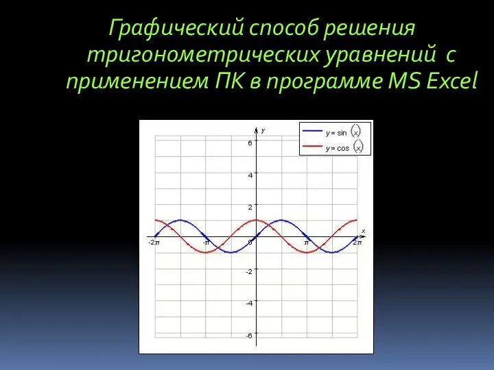 Графический способ решения тригонометрических уравнений с применением ПК в программе MS Excel