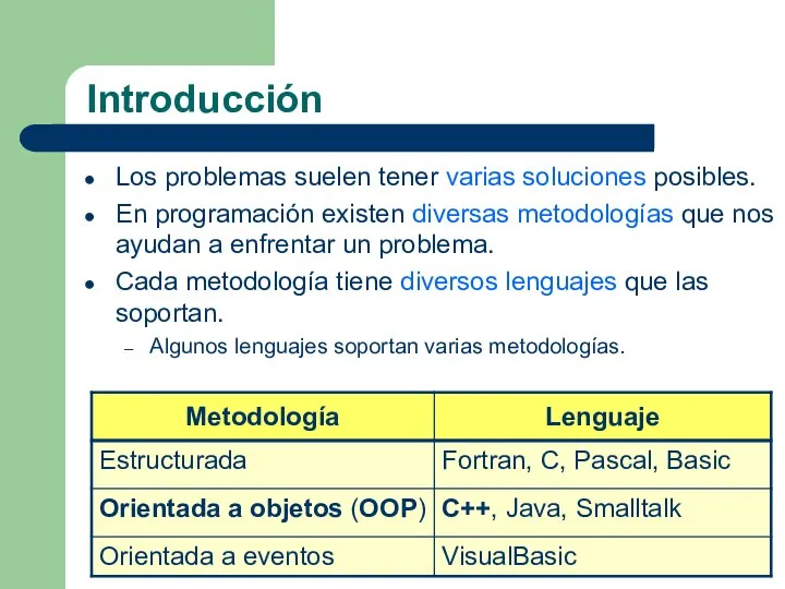 Introducción Los problemas suelen tener varias soluciones posibles. En programación existen diversas