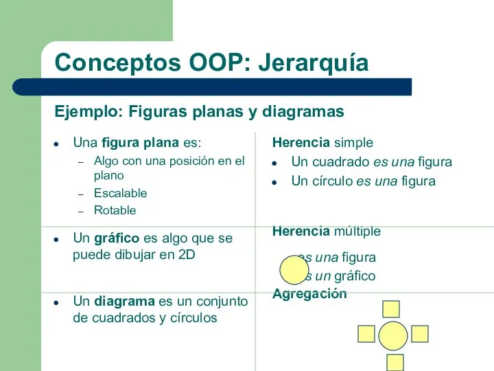 Conceptos OOP: Jerarquía Una figura plana es: Algo con una posición en