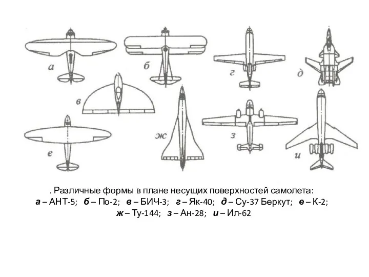 . Различные формы в плане несущих поверхностей самолета: а – АНТ-5; б