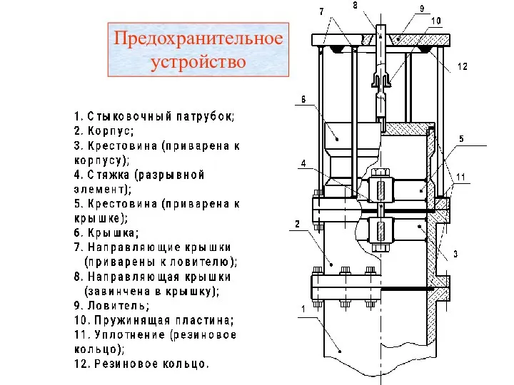 Предохранительное устройство