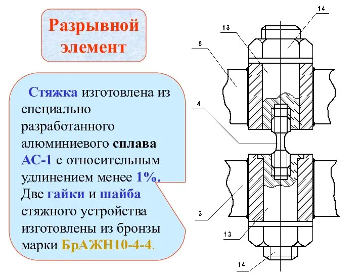 Разрывной элемент Стяжка изготовлена из специально разработанного алюминиевого сплава АС-1 с относительным