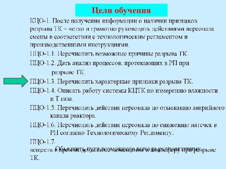 Цели обучения