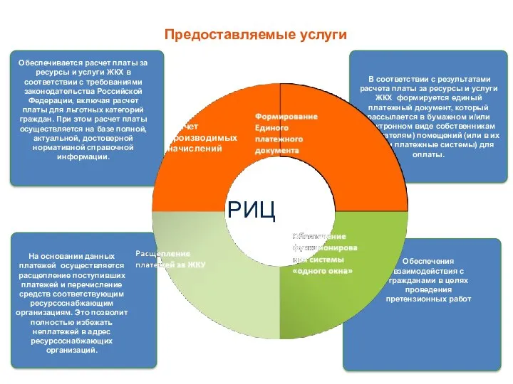 В соответствии с результатами расчета платы за ресурсы и услуги ЖКХ формируется