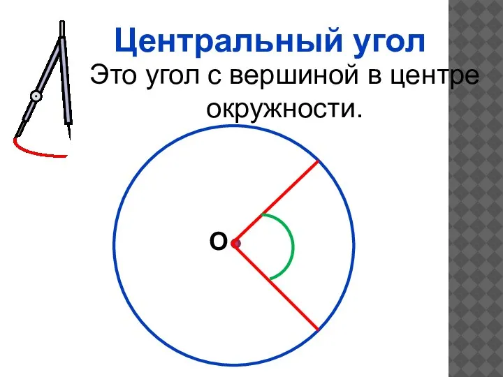 Центральный угол Это угол с вершиной в центре окружности. О