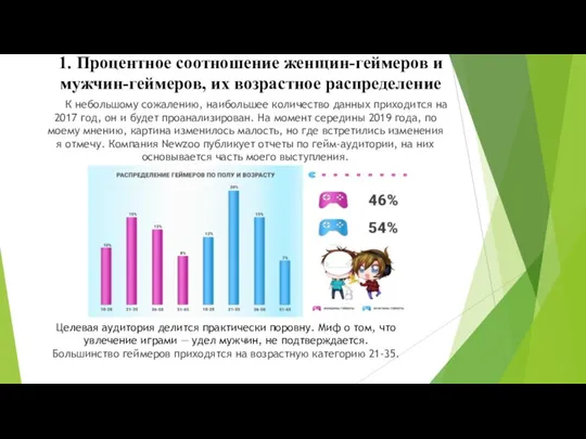 1. Процентное соотношение женщин-геймеров и мужчин-геймеров, их возрастное распределение К небольшому сожалению,