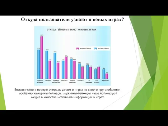 Откуда пользователи узнают о новых играх? Большинство в первую очередь узнает о