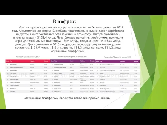 В цифрах: Для интереса я решил посмотреть, что принесло больше денег за