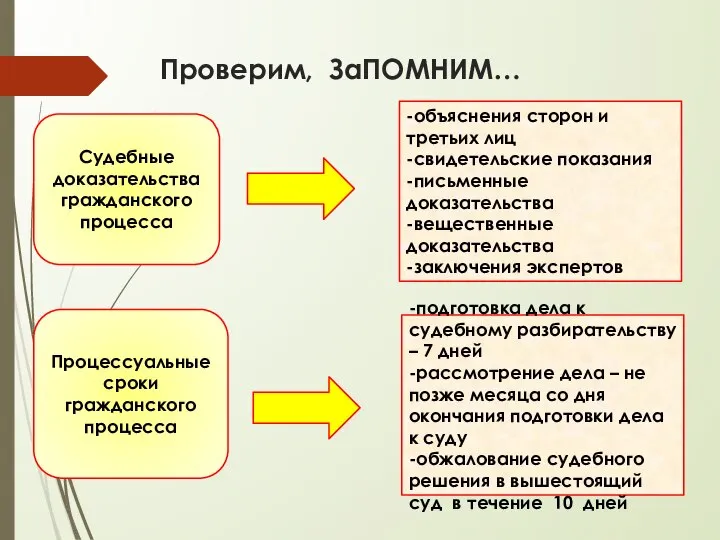 Проверим, ЗаПОМНИМ… Судебные доказательства гражданского процесса Процессуальные сроки гражданского процесса -объяснения сторон