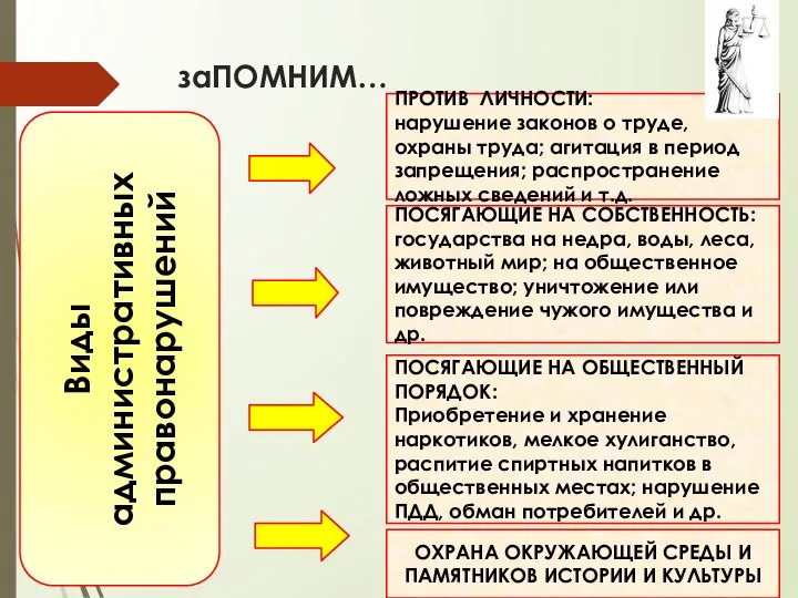 заПОМНИМ… Виды административных правонарушений ПРОТИВ ЛИЧНОСТИ: нарушение законов о труде, охраны труда;