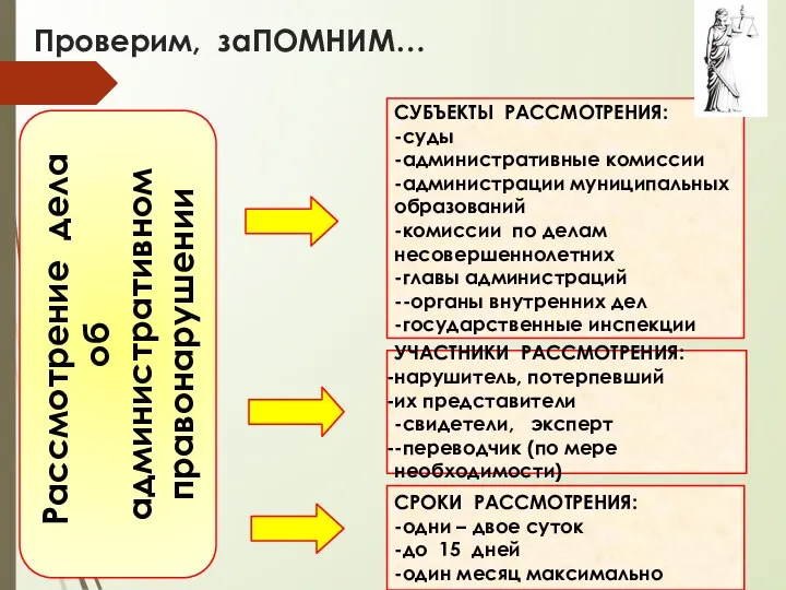 Проверим, заПОМНИМ… Рассмотрение дела об административном правонарушении СУБЪЕКТЫ РАССМОТРЕНИЯ: -суды -административные комиссии