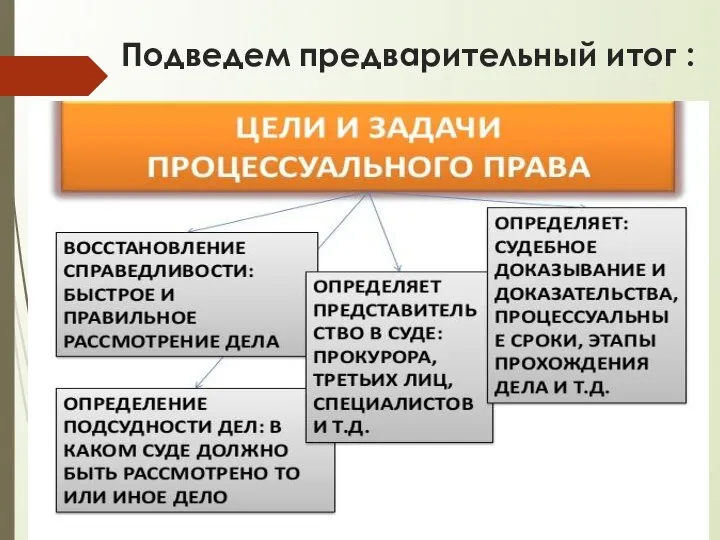 Подведем предварительный итог :