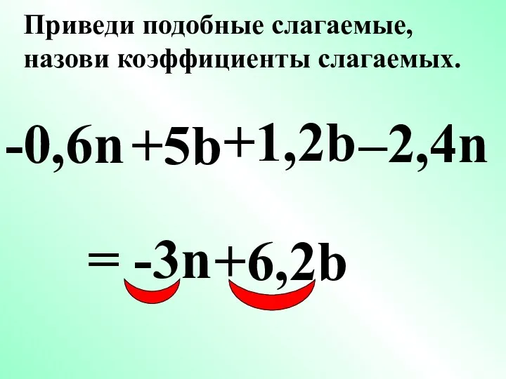 -0,6n +5b –2,4n +1,2b = -3n +6,2b Приведи подобные слагаемые, назови коэффициенты слагаемых.
